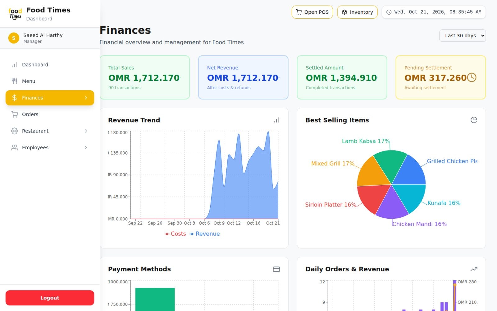 Revenue trend, best sellers and payment methods.